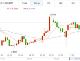 工商银行汇率走势图（工商银行最新汇率）