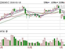 股票002451，市值60亿左右的股票？