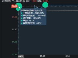 中工国际股票 基建出海概念股票？