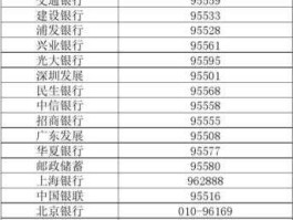 邮政银行电话95559（邮政银行电话95559人工服务几点可以打）