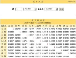 汇率换算器（如何换算汇率公式？）
