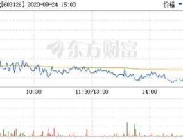 股票002205（中材系股票有哪些？）