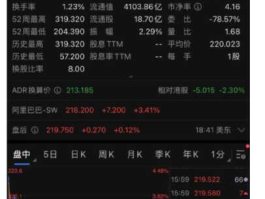 股票000997（618相关概念股？）