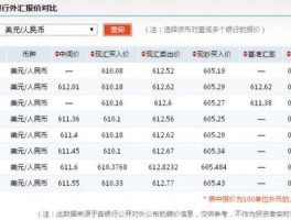美金兑换人民币汇率换算器（美金兑换人民币汇率换算器在线使用）