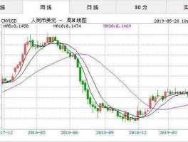 2010至2019美元汇率图(2010一2020年美元兑人民币汇率图)