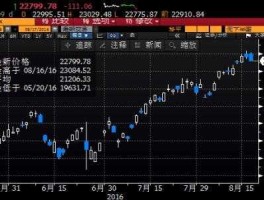 香港股票查询？港版股票是什么意思？