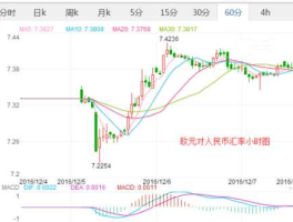 欧元符号汇率（欧元汇率表示）