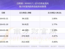 600017日照港，600017日照港怎么办？