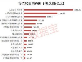 苹果概念股，无线WIFI概念股上市公司有哪些？