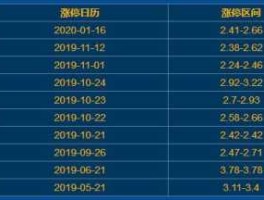 华谊嘉信300071，文化传媒概念股，文化传媒概念龙头股有哪些？