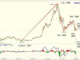 今日中国股市行情最新消息（今日股市行情最新消息沪深300）