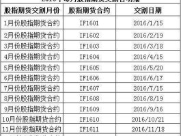 期指交割日（最后交易日和交割日？）