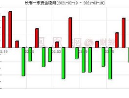 长春一东股吧？东北国企概念股有哪些？