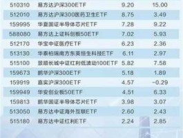 上证红利etf？红利etf基金是什么意思？