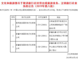 国外旅行社（新疆正规的旅行社口碑排名？）