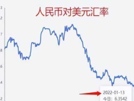 人民币贬值了吗2023 2023年钢铁将迎来大幅下跌吗？