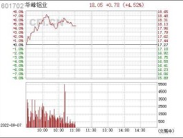 601702华峰铝业目标价（华峰铝业分析讨论社区股吧）