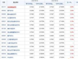 银华价值优选 中国邮政储蓄银行有哪些货币基金？