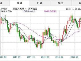 人民币兑日元2000年汇率（日元对人民币汇率2000年）