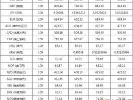 交通银行汇率(交通银行汇率查询)