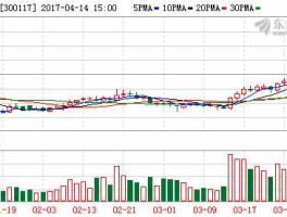 300117股票（嘉寓股份是国企吗？）