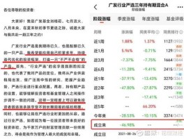 广发聚富混合，广发聚丰、广发聚富、广发稳定可否与广发小盘转换？