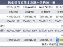 600016民生银行？民生银行600016已通过发行200亿元可转债，是利好还是利空？