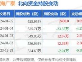 威海广泰股票，消防器材概念股有哪些？
