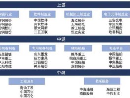 准油股份股票（油气全产业链概念股有哪些？）