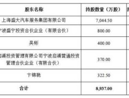 盛大ipo？盛大什么时候开的？