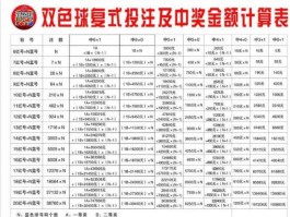 中国教育台1套直播 双色球晚上几点开奖。哪个台播放？