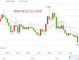 英镑兑美元（英镑兑美元维持震荡走势）