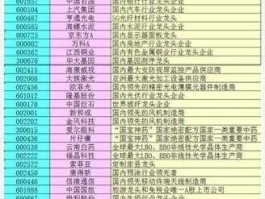 002160股票？A股细分龙头股汇总一览？