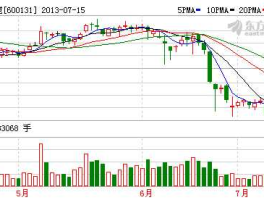 600131股票？水电股票有哪些？