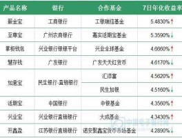 工银货币482002，工银瑞信货币基金与工银薪金宝哪个收益更好一些？