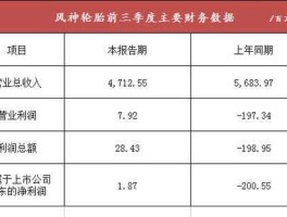 风神股份重组？国产轮胎上市公司十大排名？