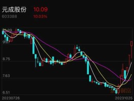 300120股票（现价6元8角7分的军工股是谁？）