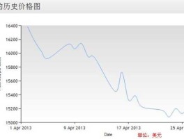 伦敦镍（伦敦镍期货行情实时行情新浪网）