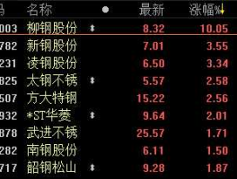 柳钢股份股票，现价32元的个股？