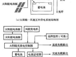 高速光伏路面，公路发电原理？