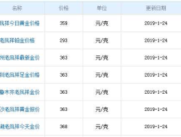 中国黄金首饰价格，2oo1年至今黄金首饰最低价格？