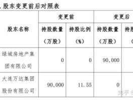 山东科瑞控股集团（百年人寿股东持股比例？）