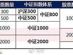 600069？上证综指成分股共多少只？