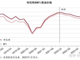 国际原油最新消息今天（国际原油最新消息今天价格）