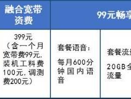 因私普通护照降费（哈尔滨新装电信宽带要带什么手续？）