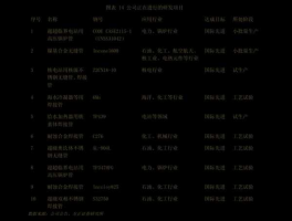 八菱科技股票，st八菱是什么公司？