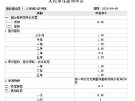 建设银行存款利息表，最新建行存款利率？