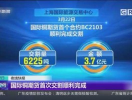 铜期货，国内铜期货与国际同步吗？