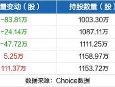 世运电路中签号（世运电路上市价格预测，世运电路什么时候上市？）