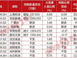 600675股票（上海本地的消费股有那些？）